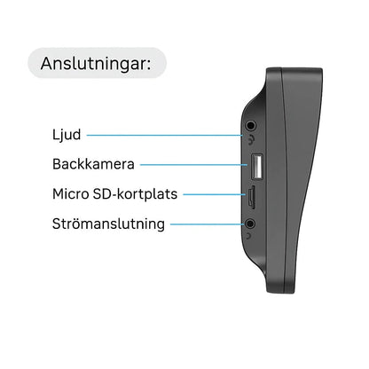 AutoPlug™｜Universell CarPlay för alla bilar